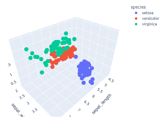 3d scatter plot of iris data set